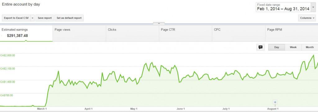 Adsense Earnings Feb to Aug 2014