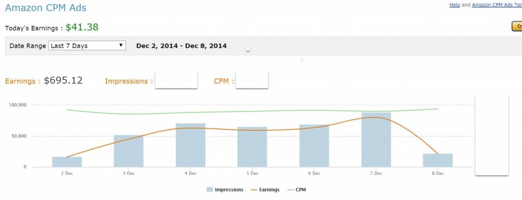 Amazon CPM Ad Network Ad Revenue