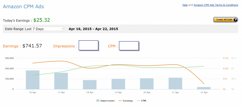 Amazon CPM Ad Network Earnings April 22 - 2015