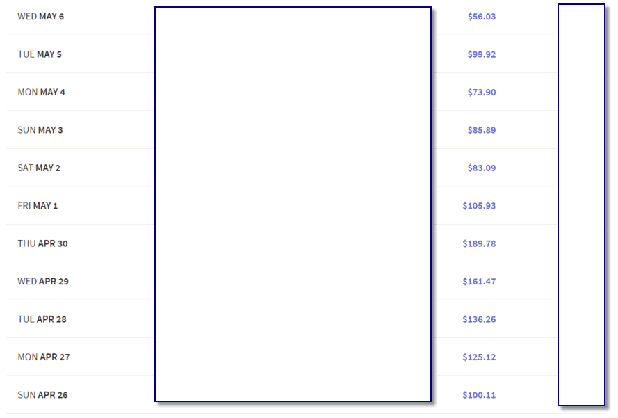 Spoutable Ad Revenue April and May 2015