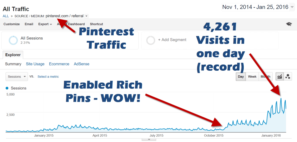 Pinterest Traffic Screenshot