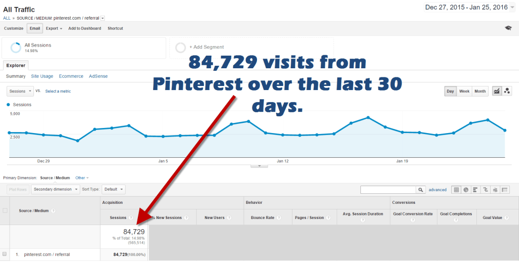 Pinterest traffic last 30 days