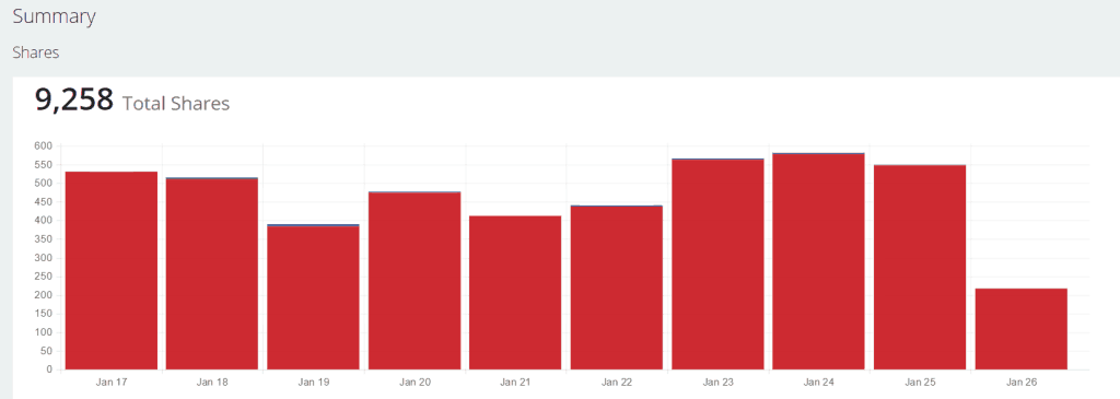 SumoMe Image Sharer Stats January 2016