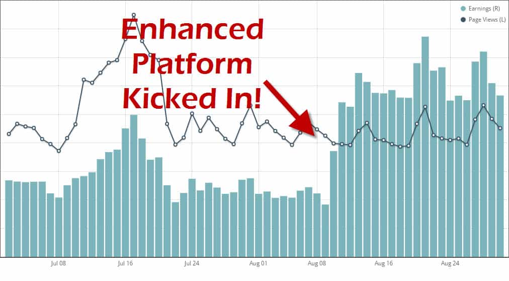 Enhanced Monumetric Ad Revenue Program Results