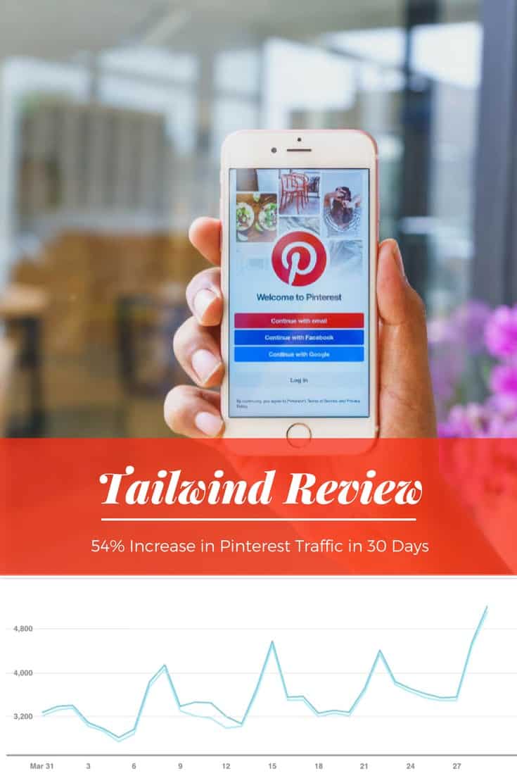 Pinterest traffic growth chart a result of using Tailwind