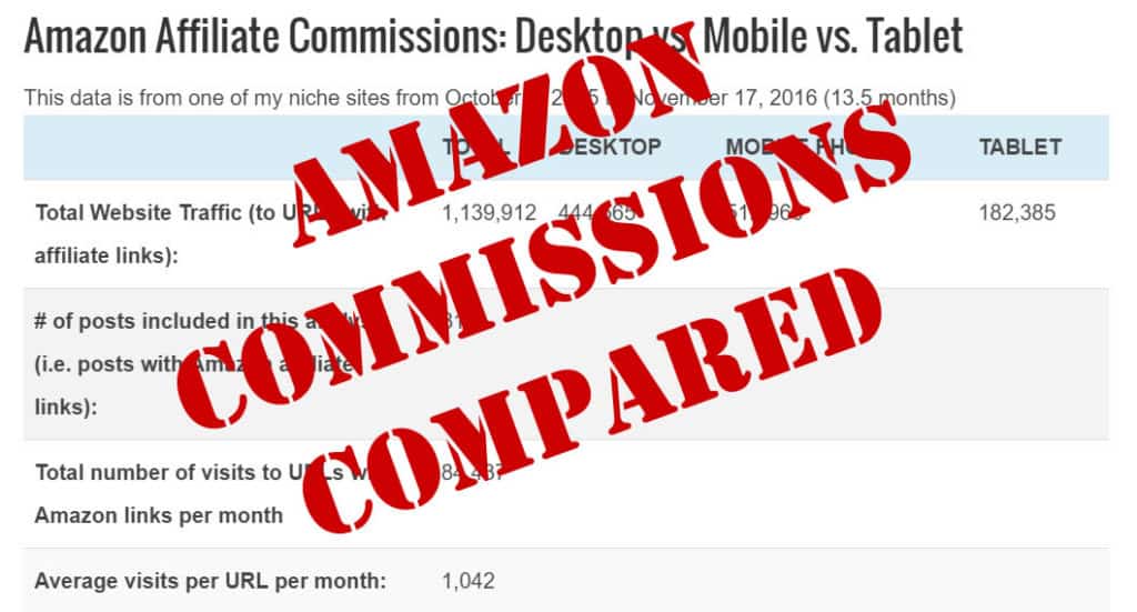 amazon-affiliate-commission-chart-comparing-desktop-mobile-and-tablet-revenue