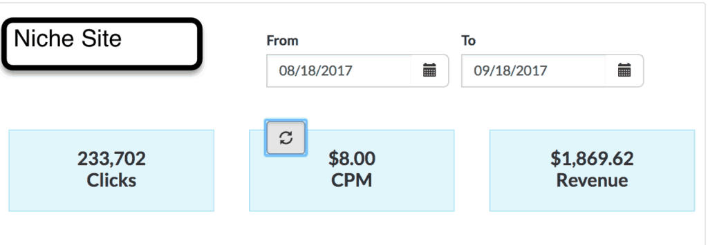 Facebook revenue from promoting other websites from Facebook page