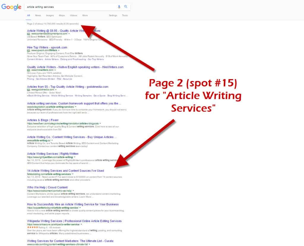 google-rankings-for-article-writing-services