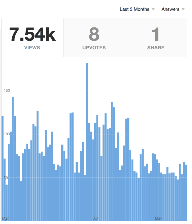 Quora views stats screenshot