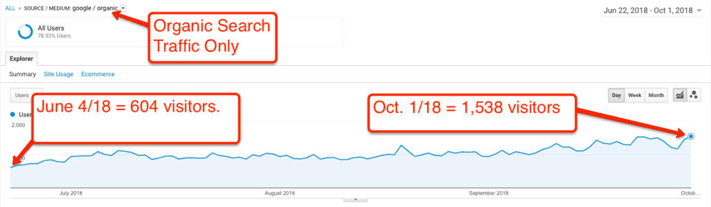 Search Traffic Increase Screenshot 2018