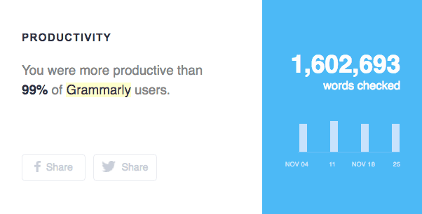 Grammarly content report