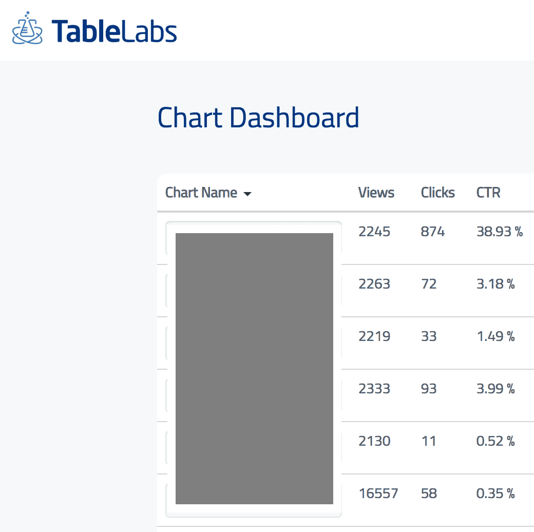 Example of reports from Table Labs Amazon affiliate plugin