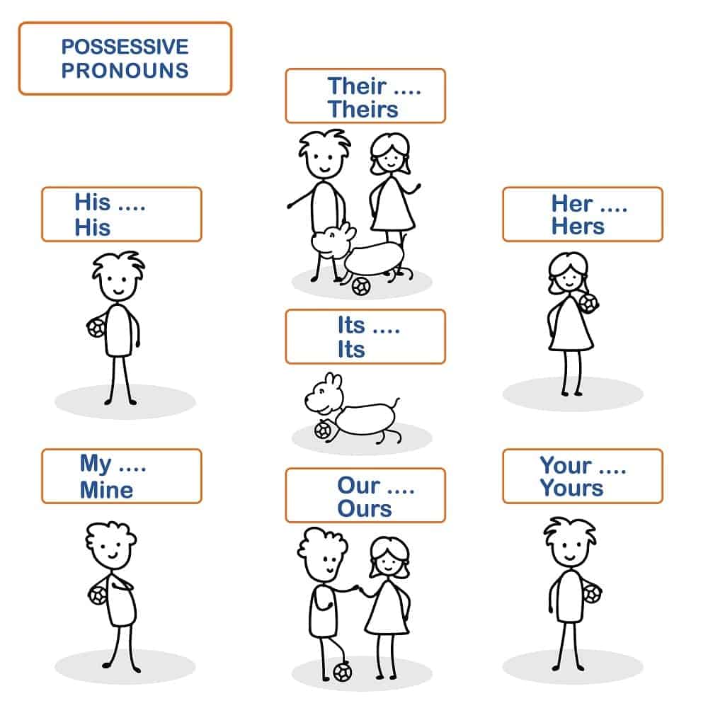 possessive-pronouns-what-is-a-possessive-pronoun-useful-examples