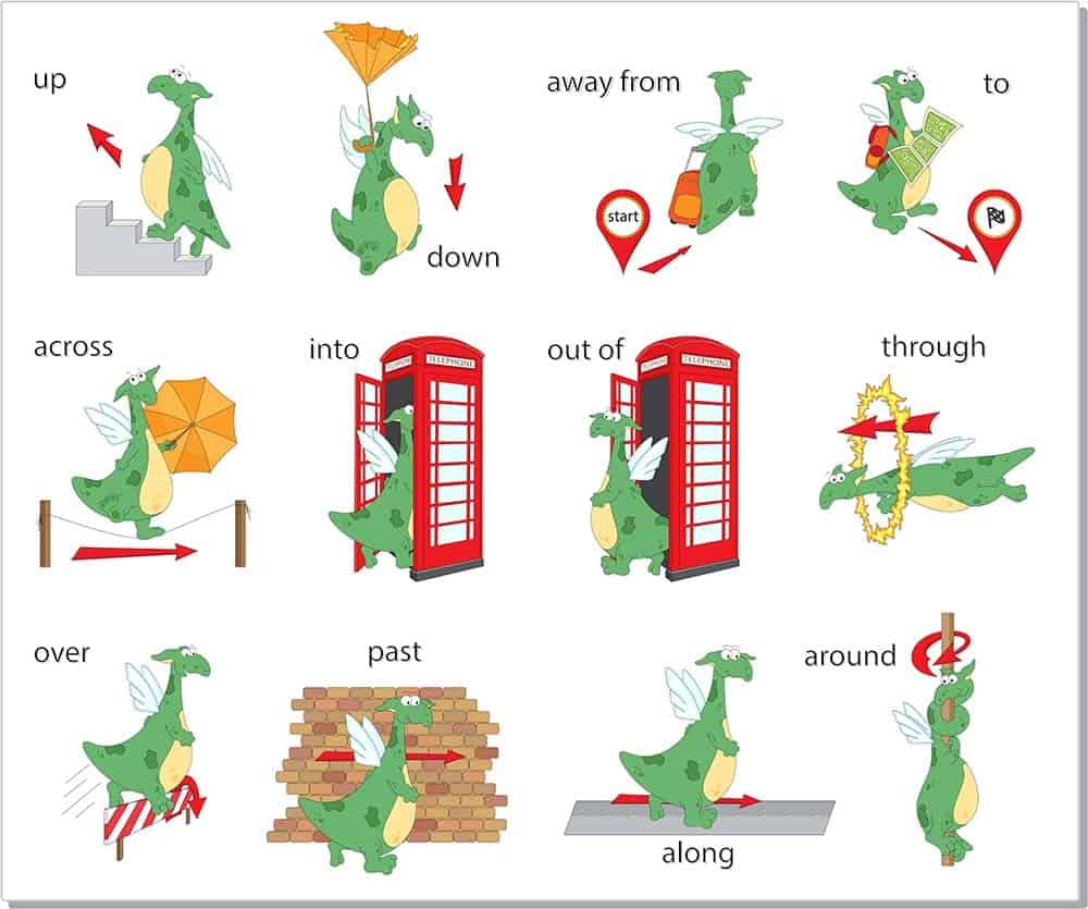 what-are-the-different-types-of-prepositions