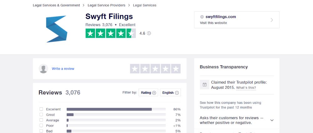 Swyft Filings Rating on TrustPilot.