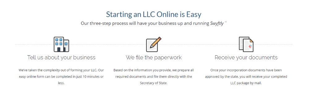 Three steps in starting an LLC.