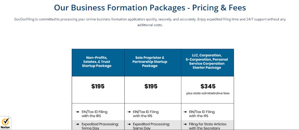 GovDocFiling Business Formation Packages.