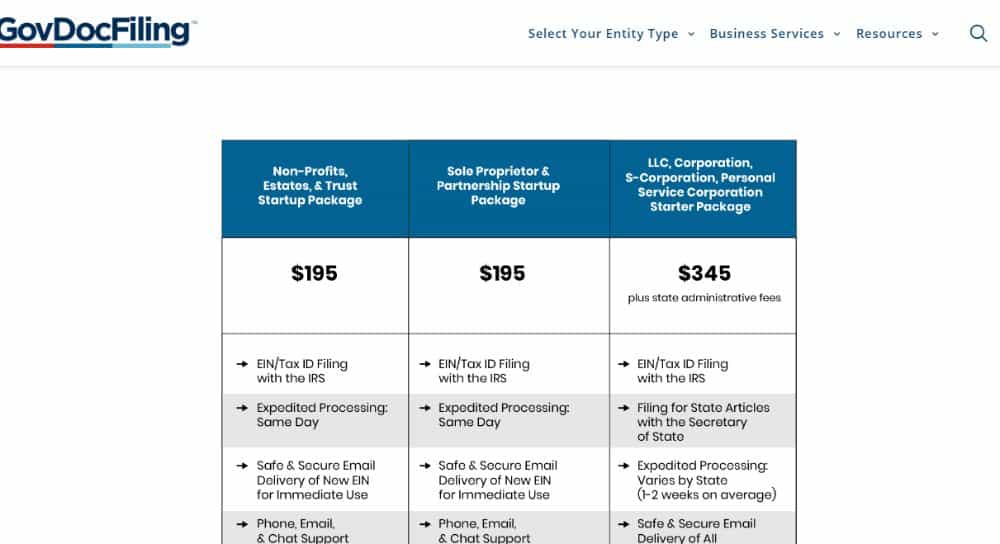 GovDocFiling Pricing
