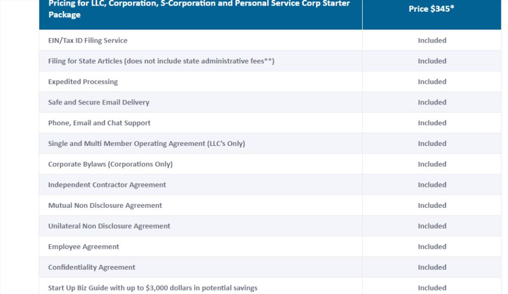 GovDocFiling Pricing for LLC, Corporations and S-Corporations.