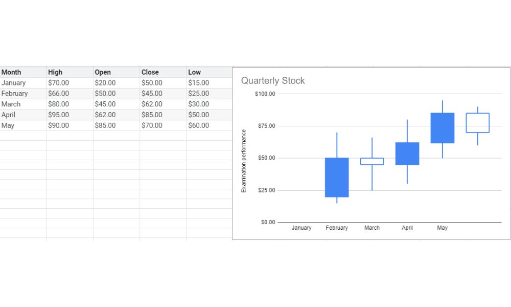 Candlestick example.