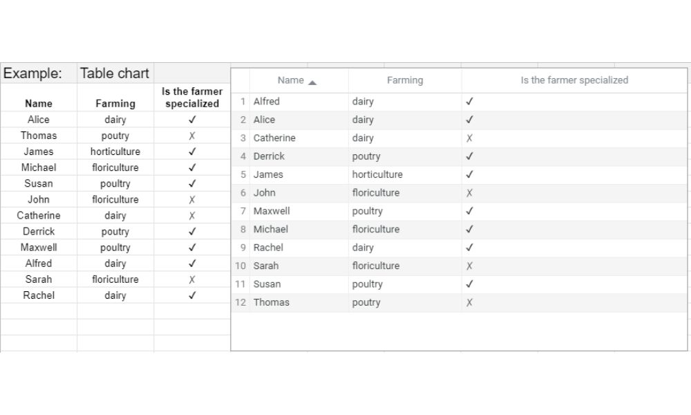 Table chart example.