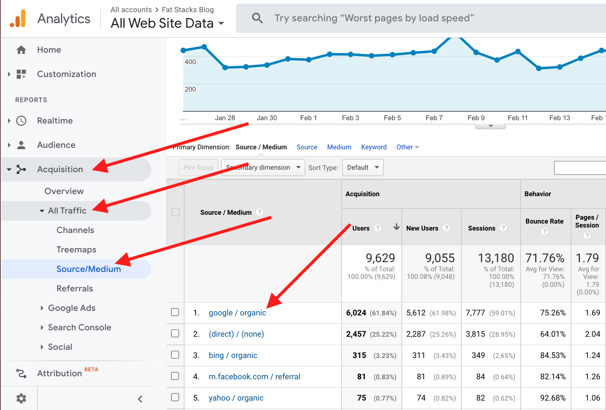 ludijogos.com Traffic Analytics, Ranking Stats & Tech Stack