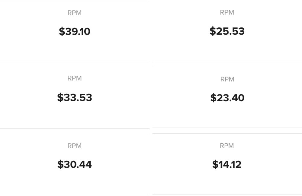  Qual a diferença entre RPM e CPM? 