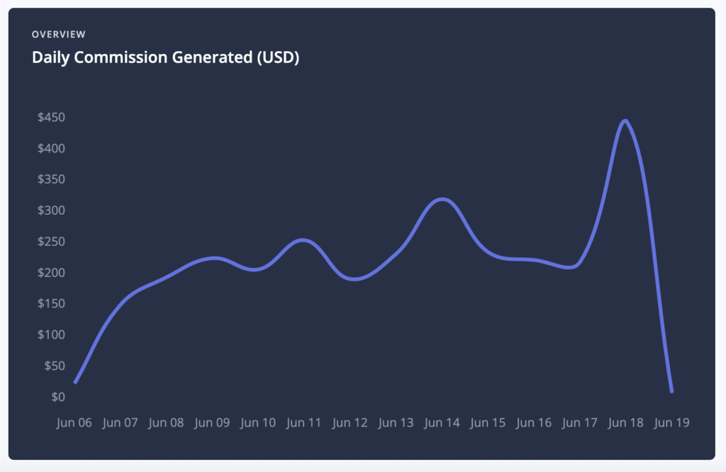 Stay22 Review Reveals How I Added $200 to $450 Per Day Overnight … on My Non-Travel Sites