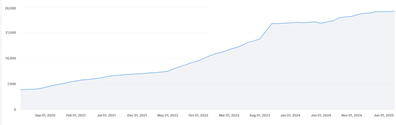 subscribers